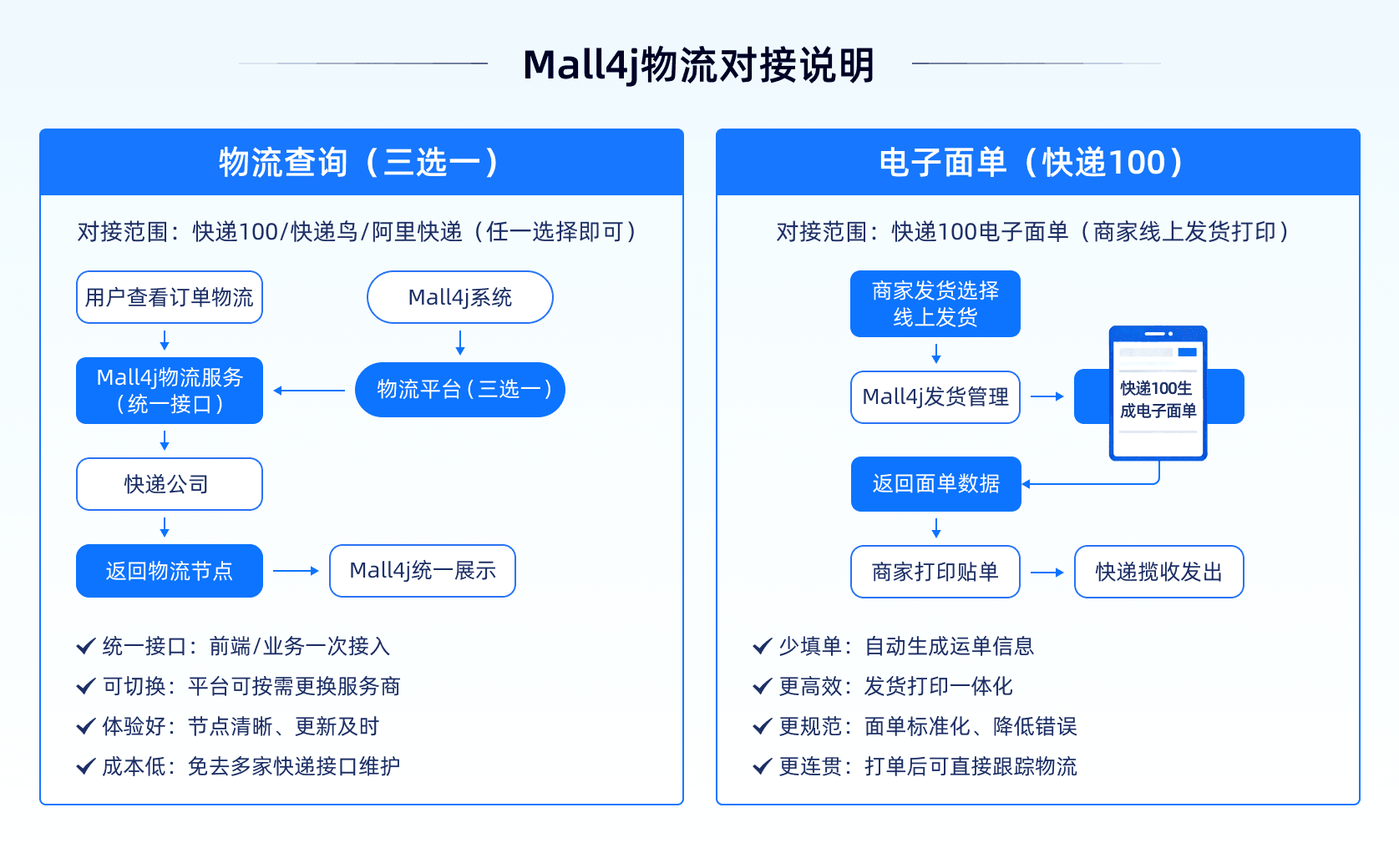 Mall4j物流查询与电子面单对接流程