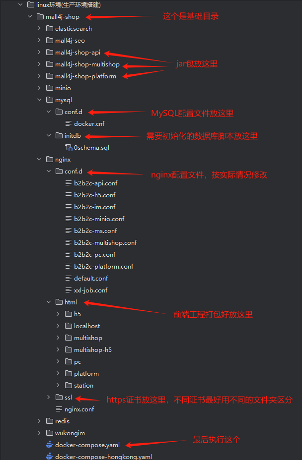 目录示例