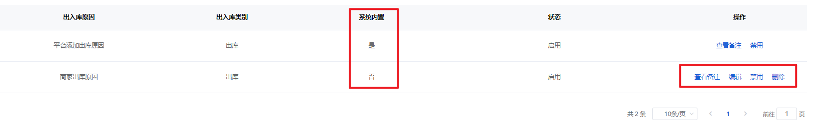 Mall4j 星链版(B2B2B企业采购)后台操作手册 功能操作示意图