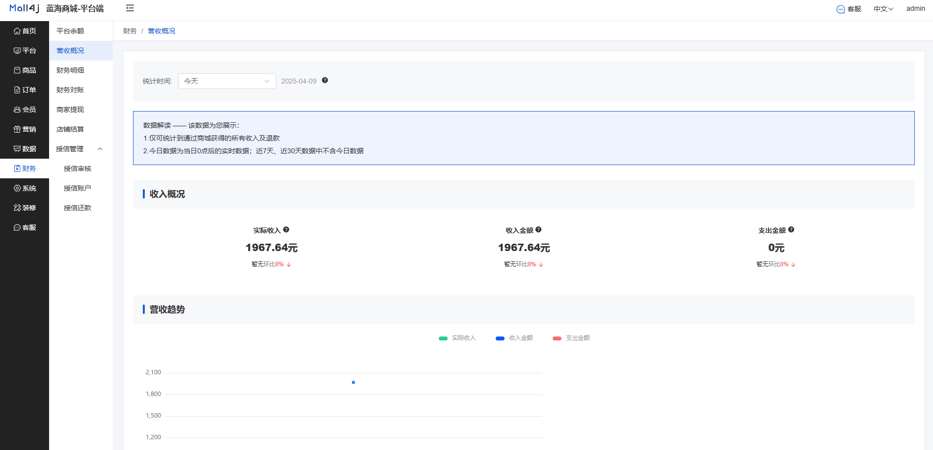 Mall4j 星链版(B2B2B企业采购)后台操作手册 功能操作示意图