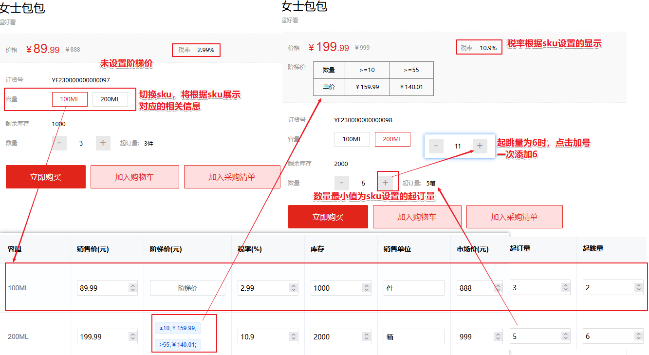 Mall4j 星链版(B2B2B企业采购)后台操作手册 功能操作示意图