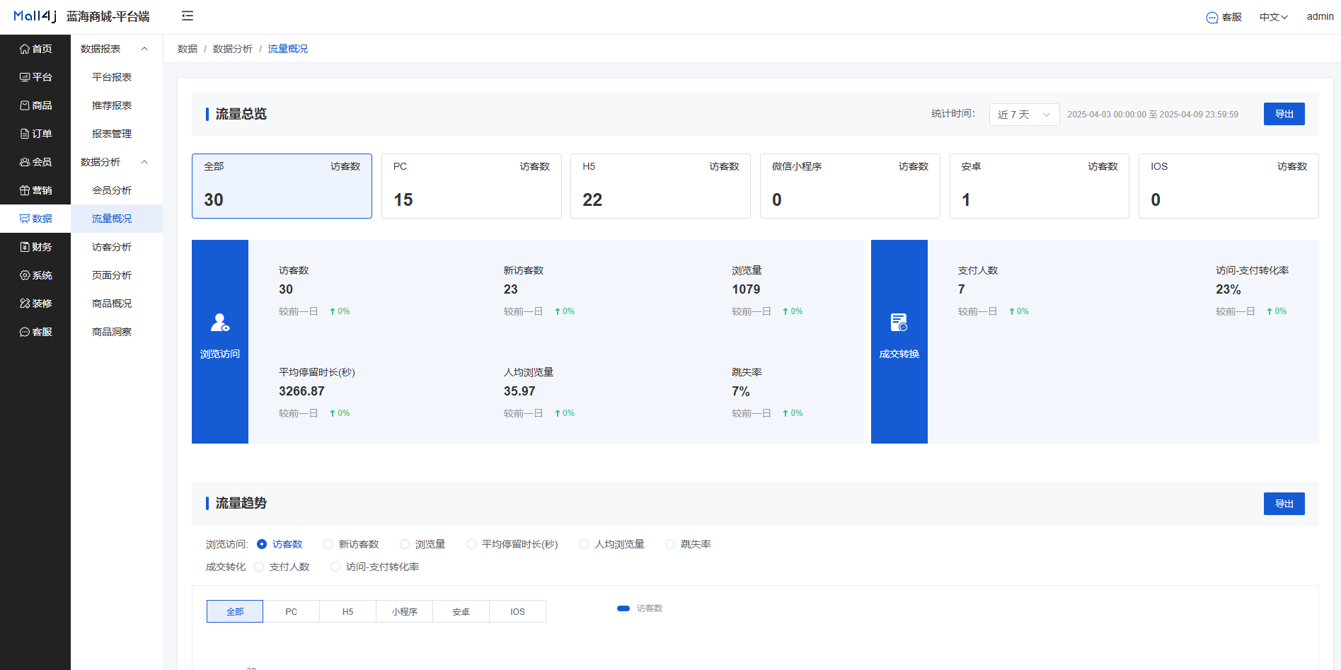 Mall4j 星链版(B2B2B企业采购)后台操作手册 功能操作示意图