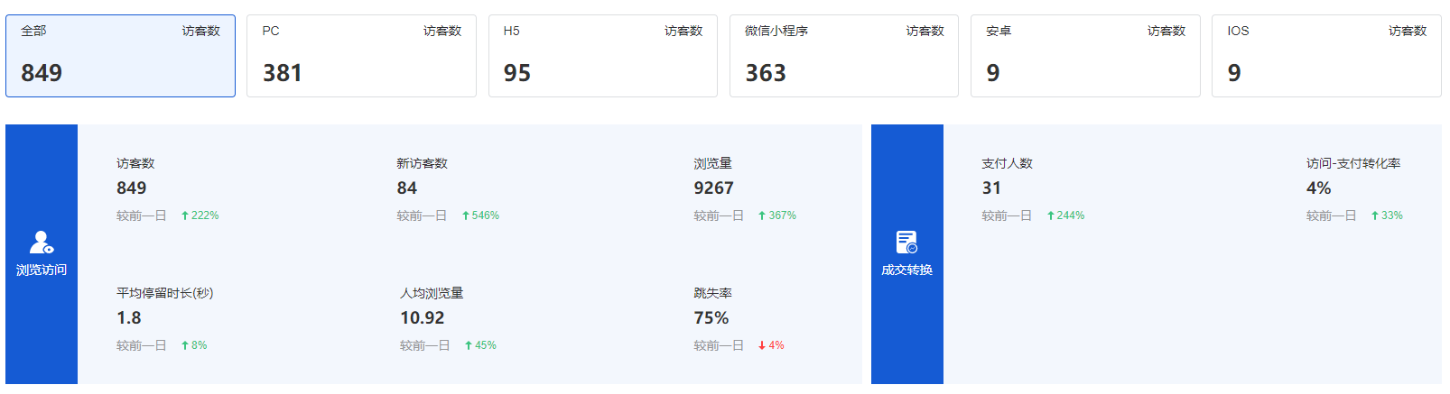 Mall4j 星链版(B2B2B企业采购)后台操作手册 功能操作示意图