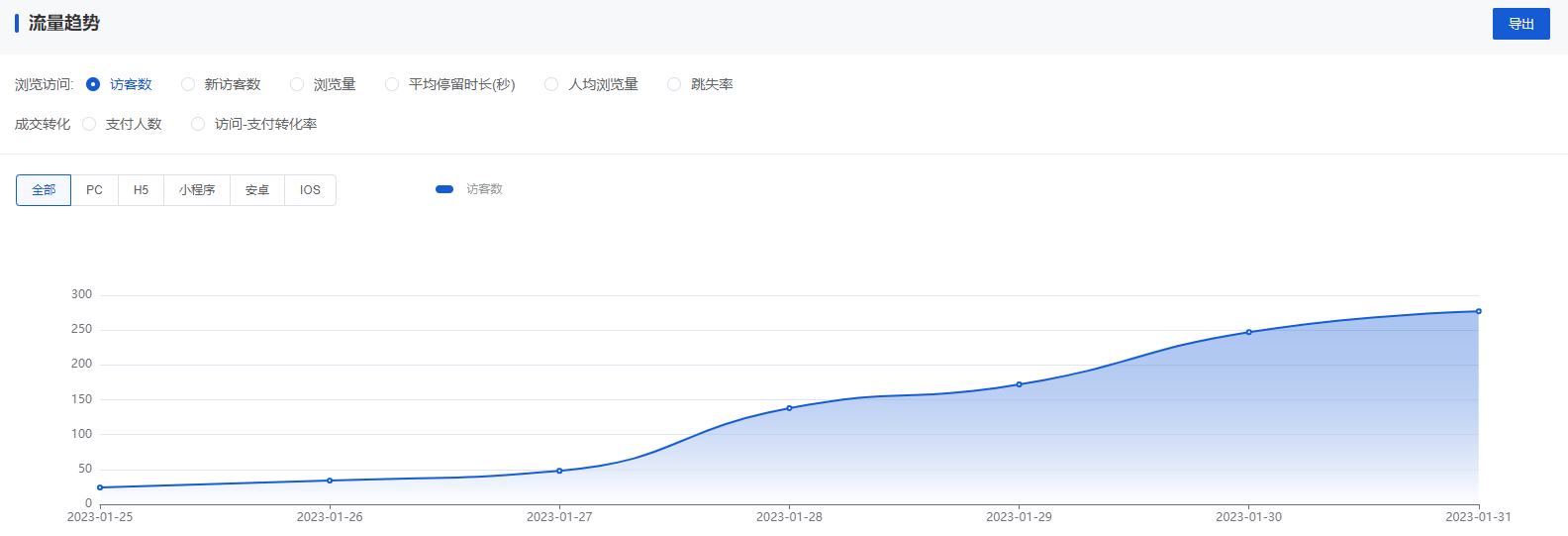 Mall4j 星链版(B2B2B企业采购)后台操作手册 功能操作示意图