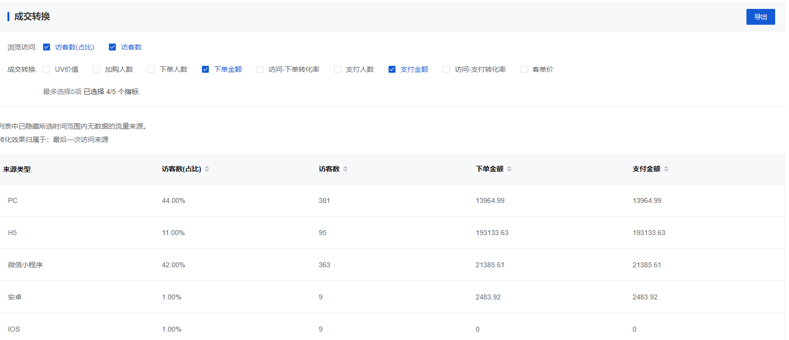 Mall4j 星链版(B2B2B企业采购)后台操作手册 功能操作示意图