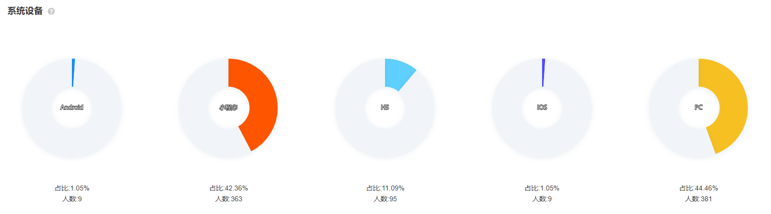 Mall4j 星链版(B2B2B企业采购)后台操作手册 功能操作示意图