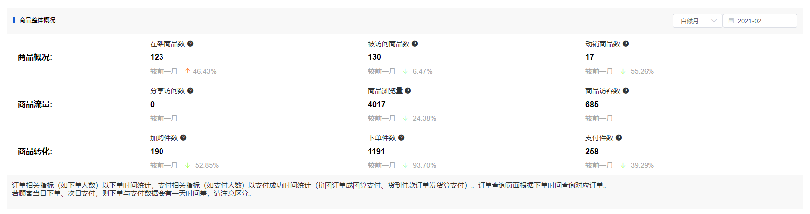 Mall4j 星链版(B2B2B企业采购)后台操作手册 功能操作示意图