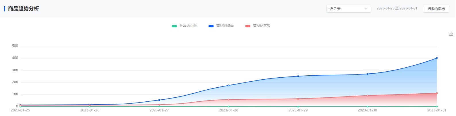 Mall4j 星链版(B2B2B企业采购)后台操作手册 功能操作示意图