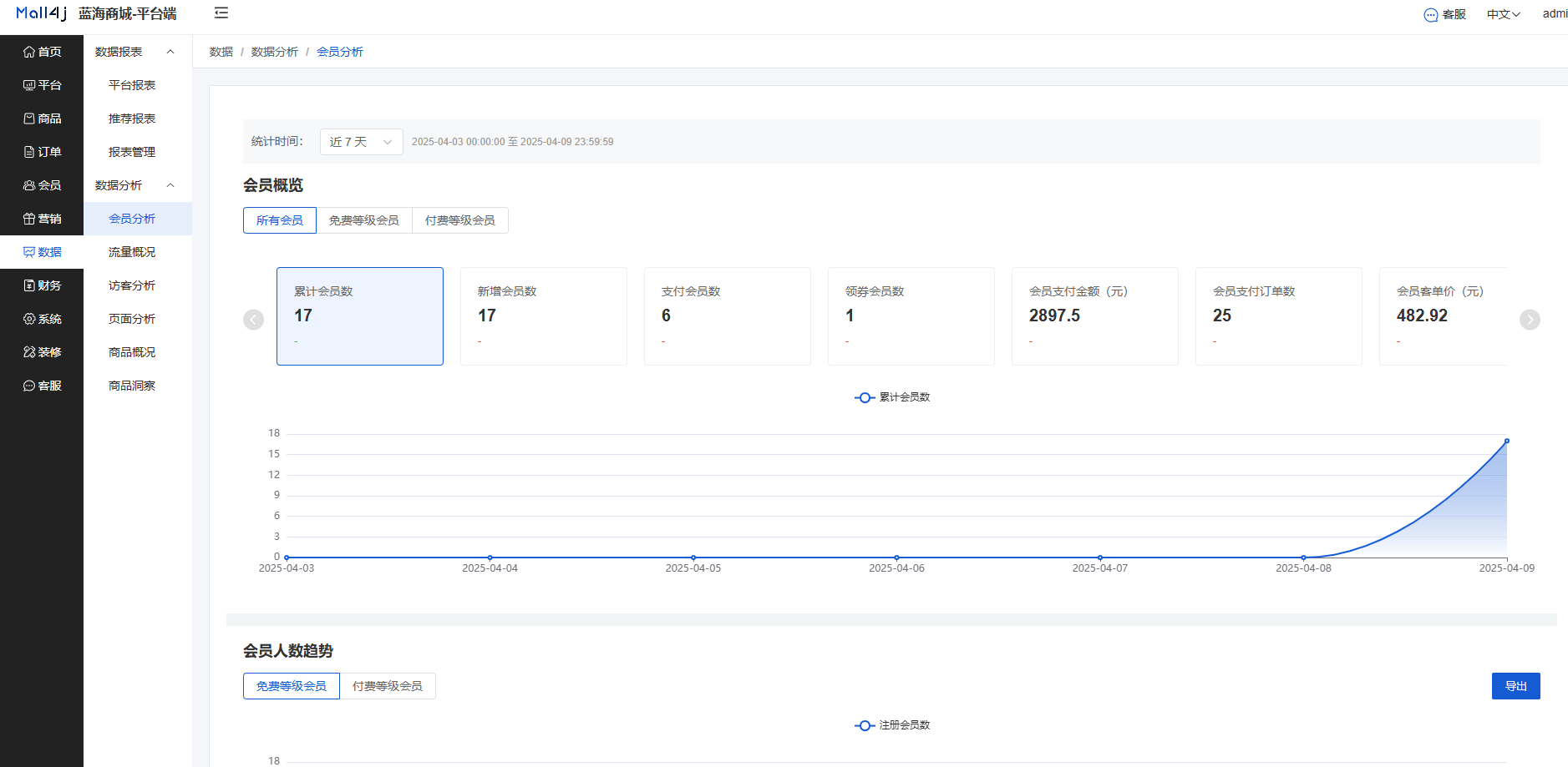Mall4j 星链版(B2B2B企业采购)后台操作手册 功能操作示意图
