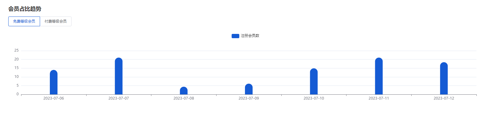 Mall4j 星链版(B2B2B企业采购)后台操作手册 功能操作示意图