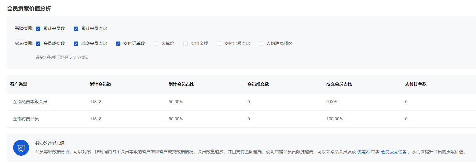 Mall4j 星链版(B2B2B企业采购)后台操作手册 功能操作示意图
