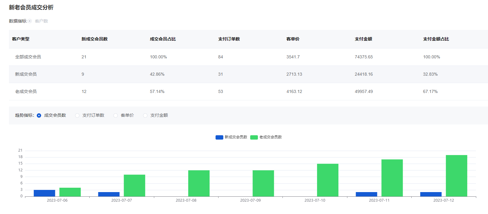 Mall4j 星链版(B2B2B企业采购)后台操作手册 功能操作示意图