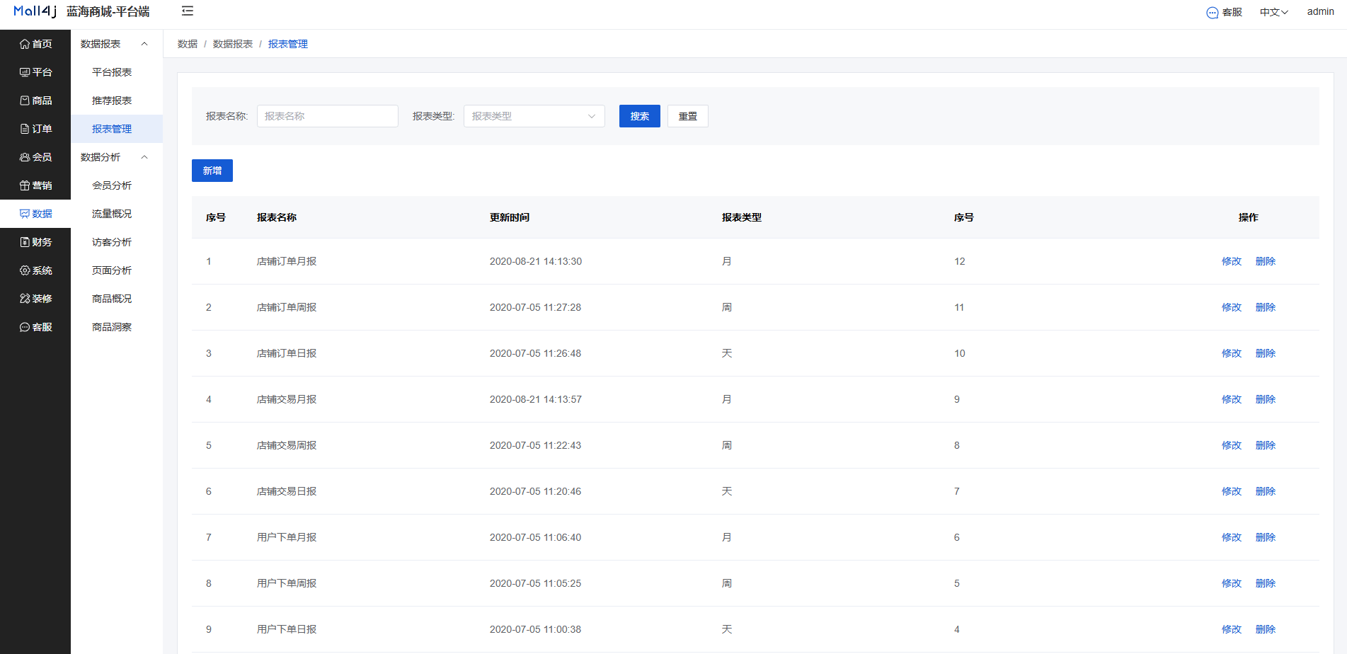 Mall4j 星链版(B2B2B企业采购)后台操作手册 功能操作示意图