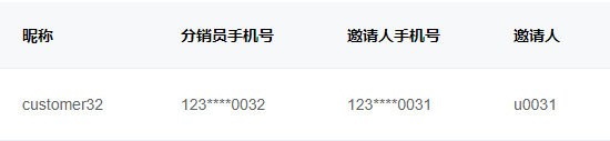 Mall4j 宇宙版(B2B2C多商户)后台操作手册 功能操作示意图