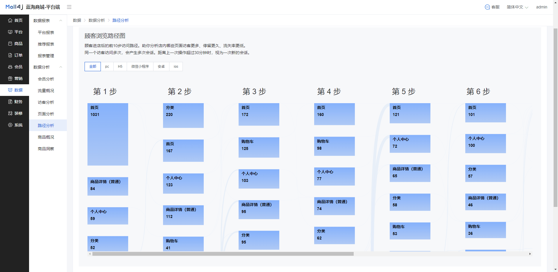 Mall4j 宇宙版(B2B2C多商户)后台操作手册 功能操作示意图