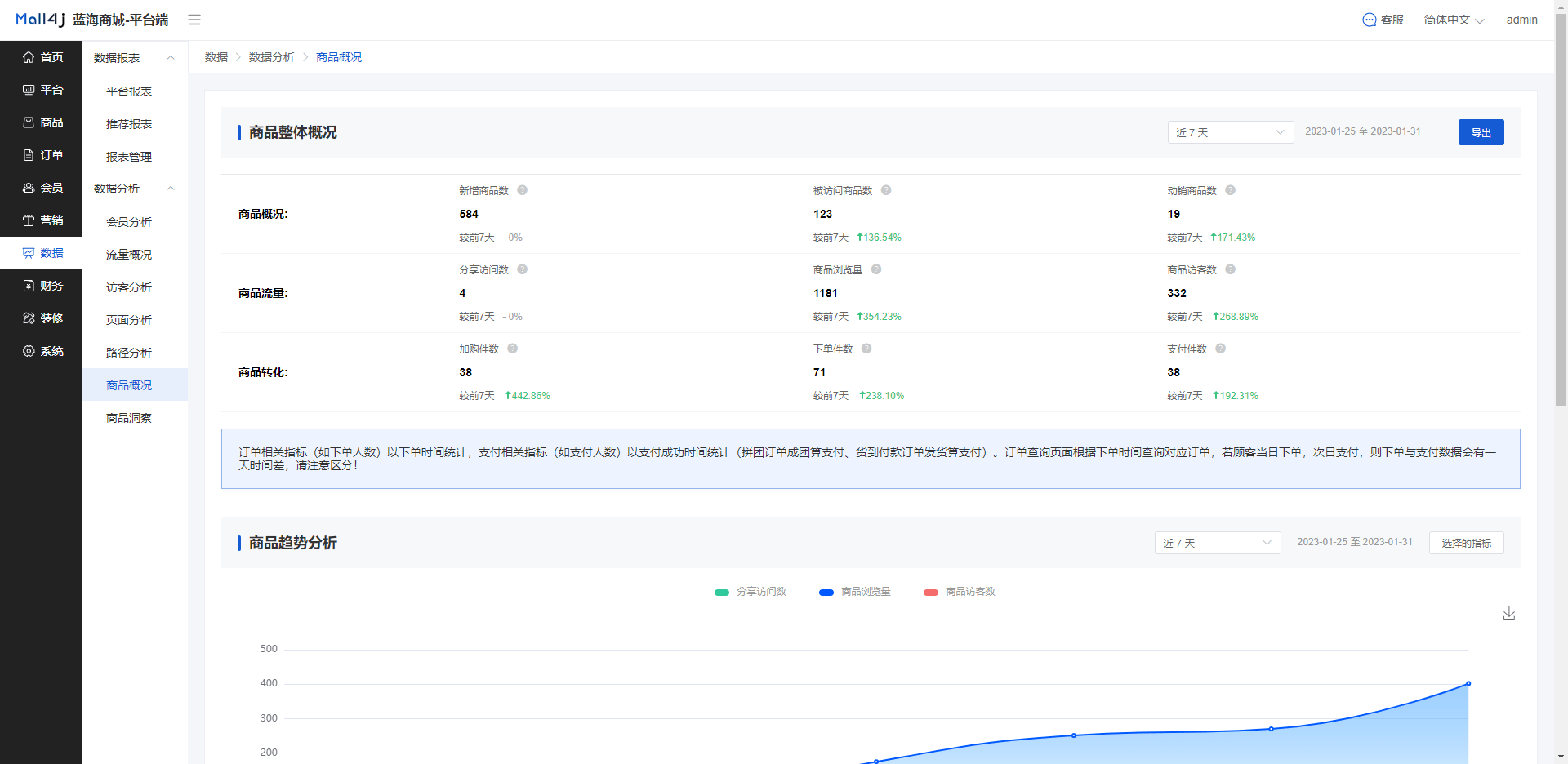 Mall4j 宇宙版(B2B2C多商户)后台操作手册 功能操作示意图