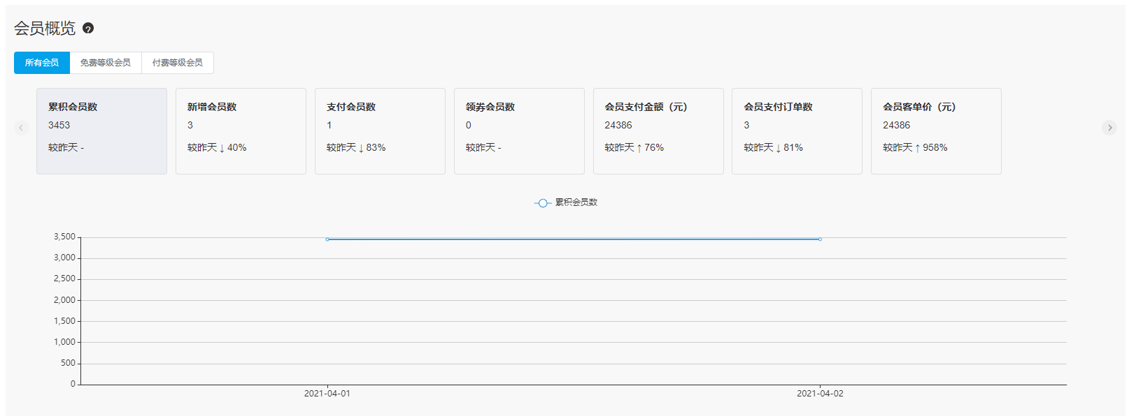Mall4j 宇宙版(B2B2C多商户)后台操作手册 功能操作示意图
