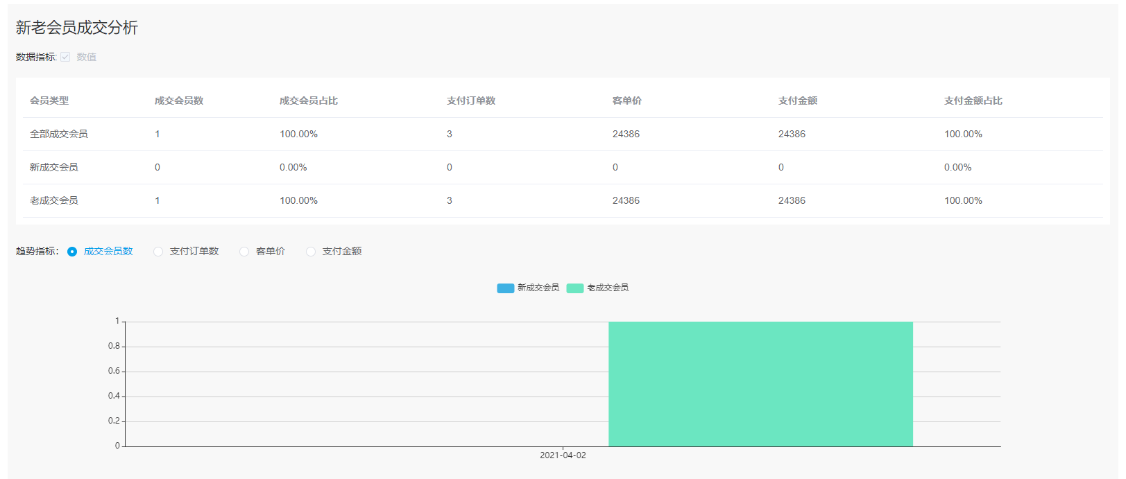 Mall4j 宇宙版(B2B2C多商户)后台操作手册 功能操作示意图