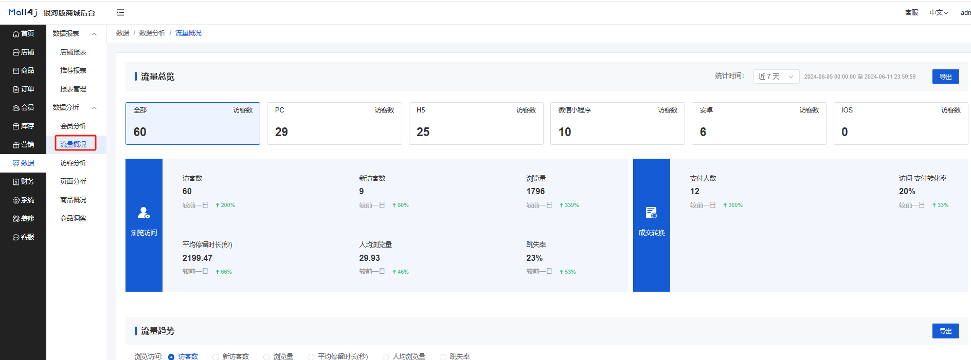 Mall4j 银河版(B2C单商户)后台操作手册 功能操作示意图