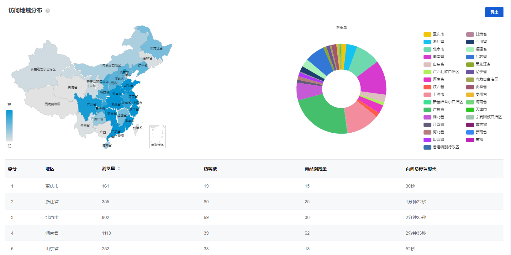 Mall4j 银河版(B2C单商户)后台操作手册 功能操作示意图