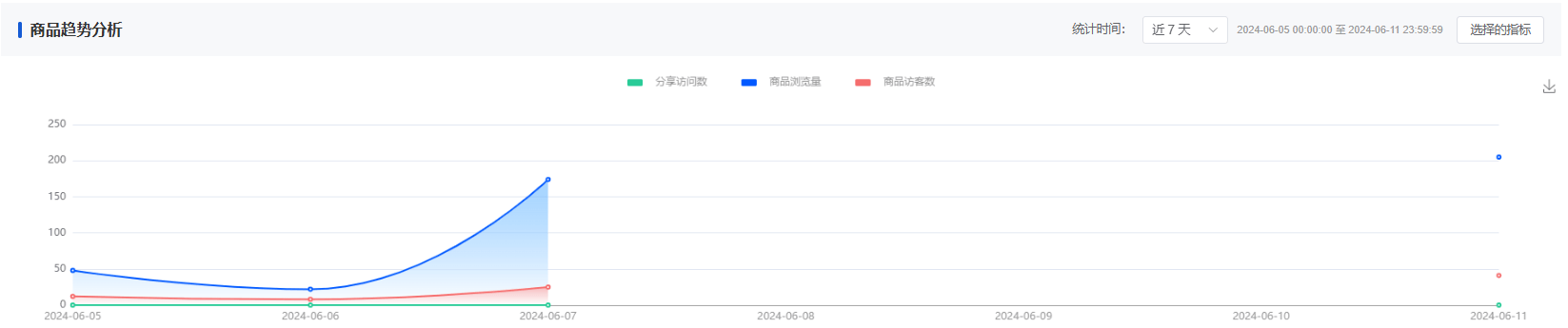 Mall4j 银河版(B2C单商户)后台操作手册 功能操作示意图