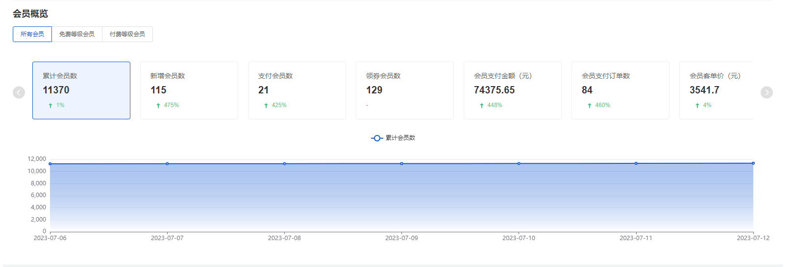 Mall4j 银河版(B2C单商户)后台操作手册 功能操作示意图