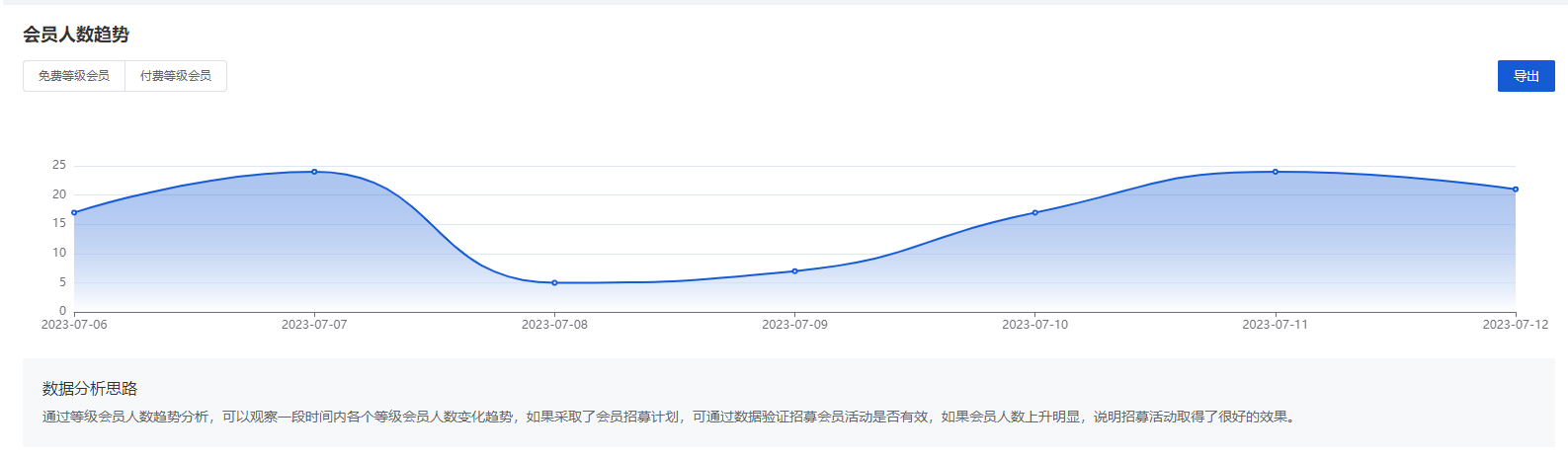 Mall4j 银河版(B2C单商户)后台操作手册 功能操作示意图