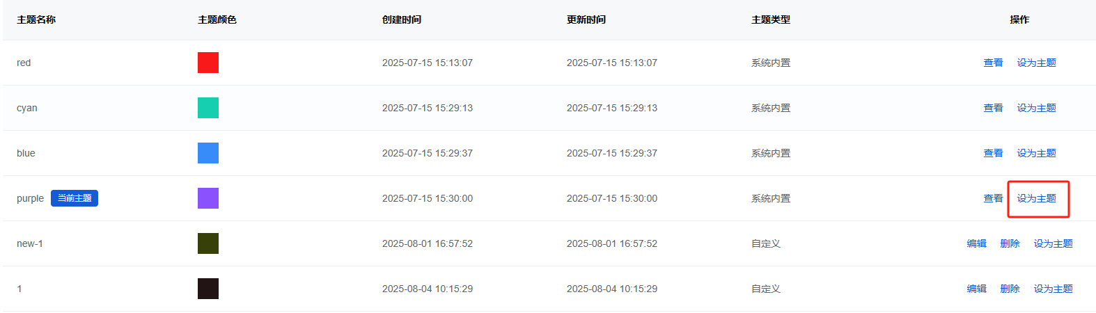 Mall4j 银河版(B2C单商户)后台操作手册 功能操作示意图