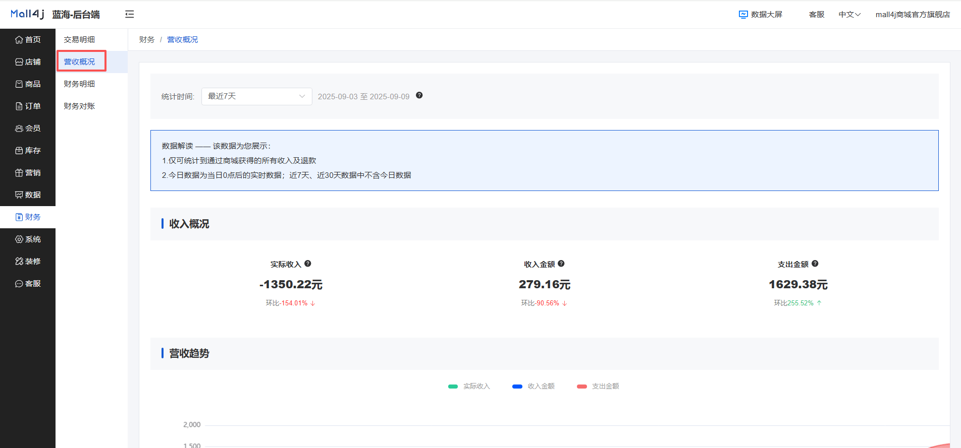 Mall4j 银河版(B2C单商户)后台操作手册 功能操作示意图