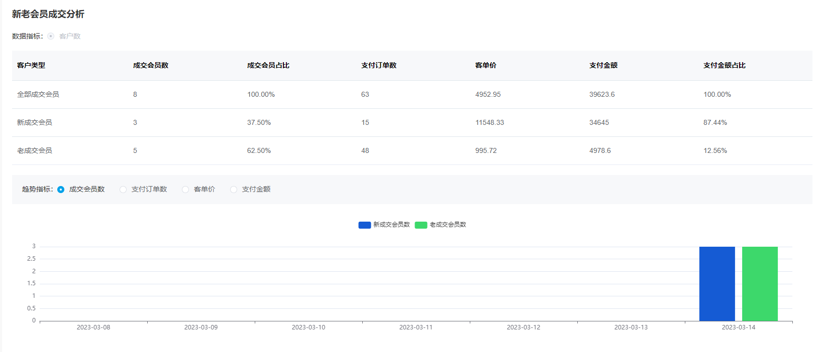 Mall4j 白洞版(S2B2C供应链)后台操作手册 功能操作示意图