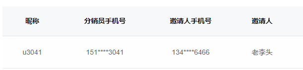 Mall4j 白洞版(S2B2C供应链)后台操作手册 功能操作示意图