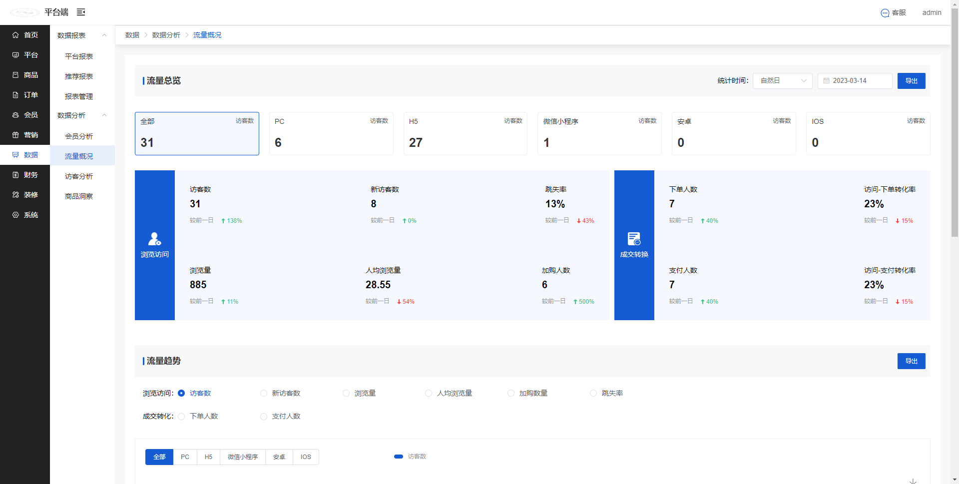 Mall4j 白洞版(S2B2C供应链)后台操作手册 功能操作示意图