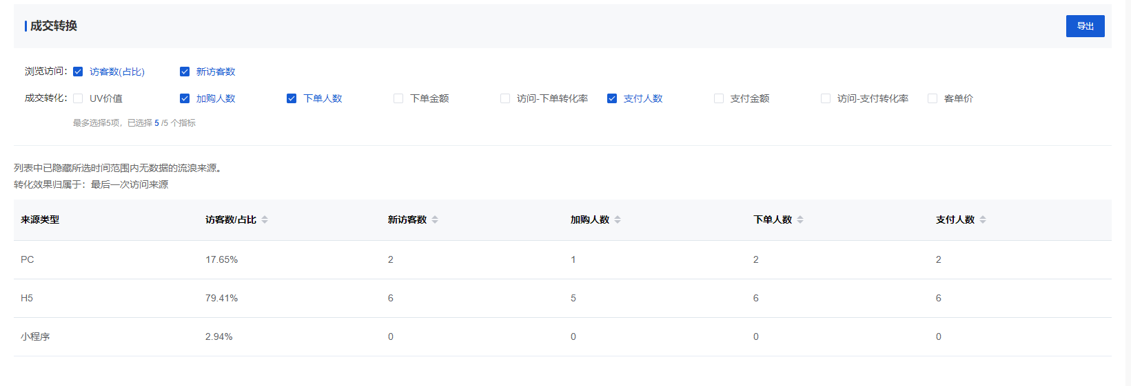 Mall4j 白洞版(S2B2C供应链)后台操作手册 功能操作示意图