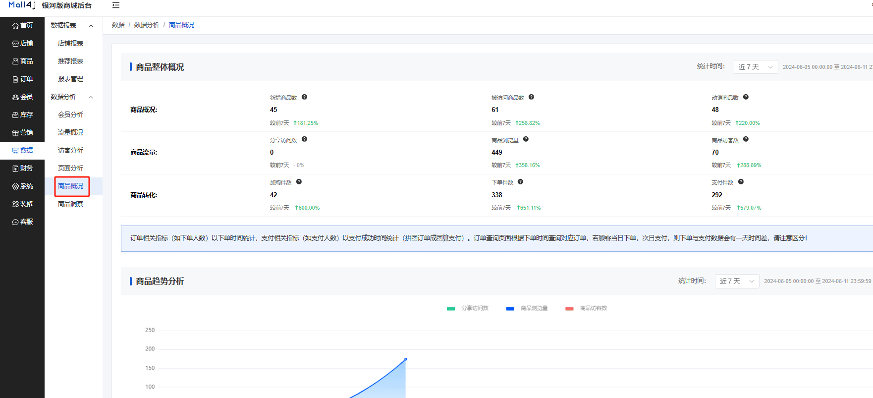 Mall4j 环宇版(SaaS多租户单商户)后台操作手册 功能操作示意图