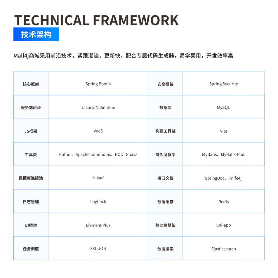 技术架构 界面示意图
