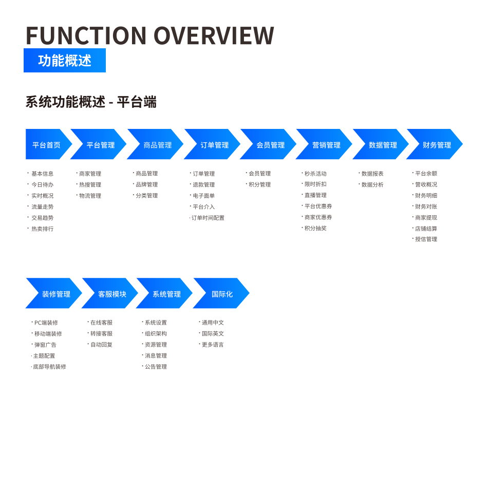 功能概述 界面示意图