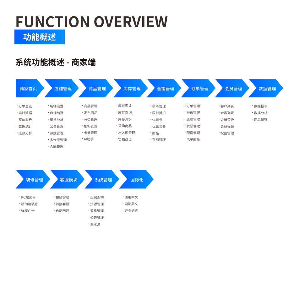 功能概述 界面示意图