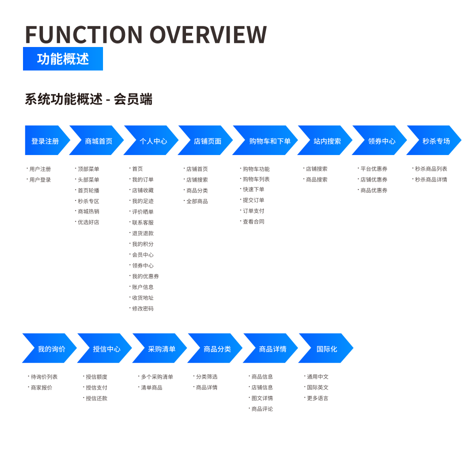 功能概述 界面示意图