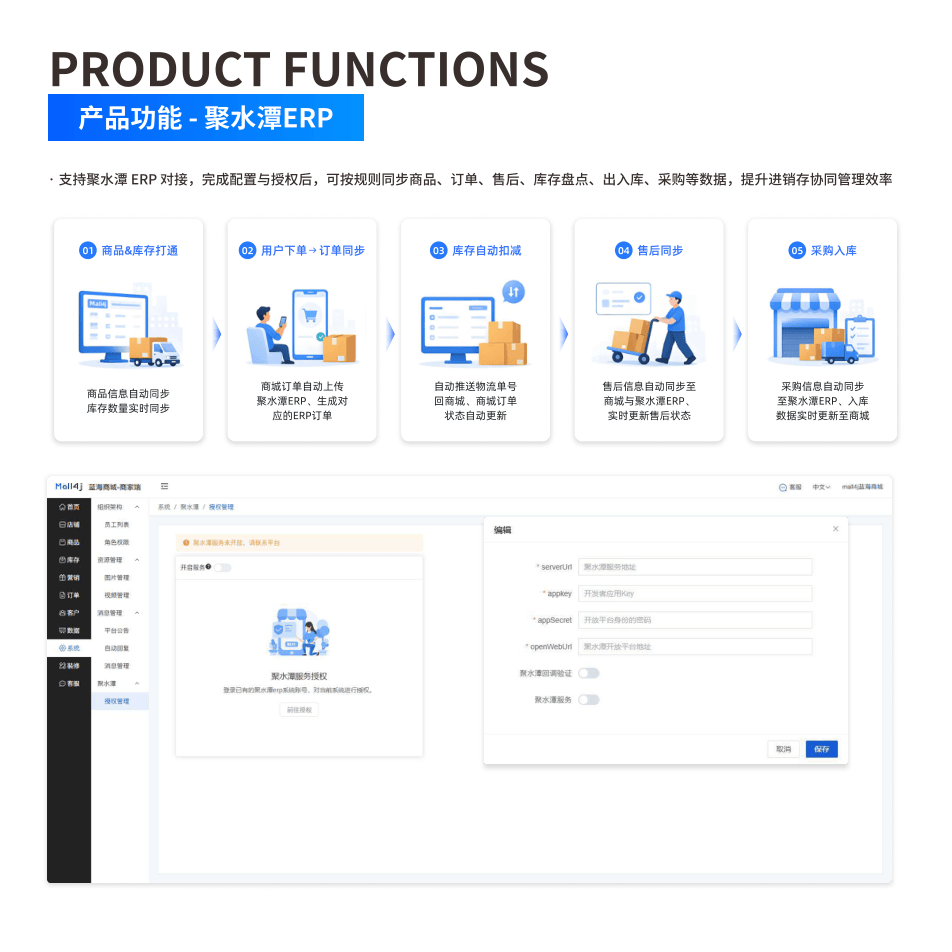 产品功能:聚水潭ERP 界面示意图