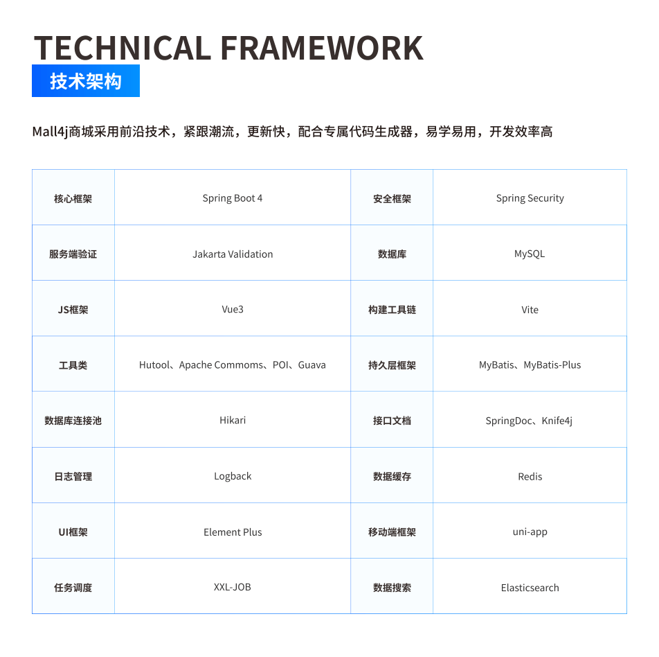 技术架构 界面示意图
