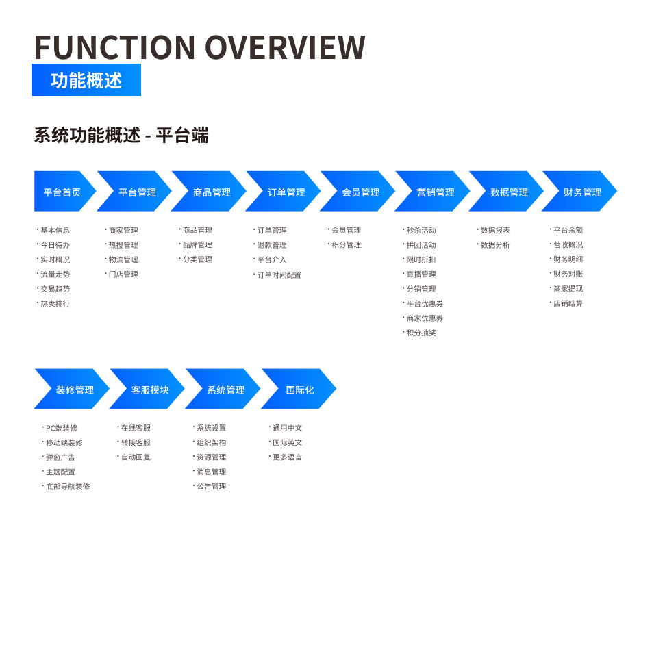 功能概述 界面示意图