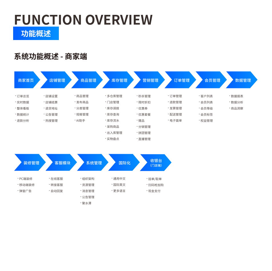 功能概述 界面示意图