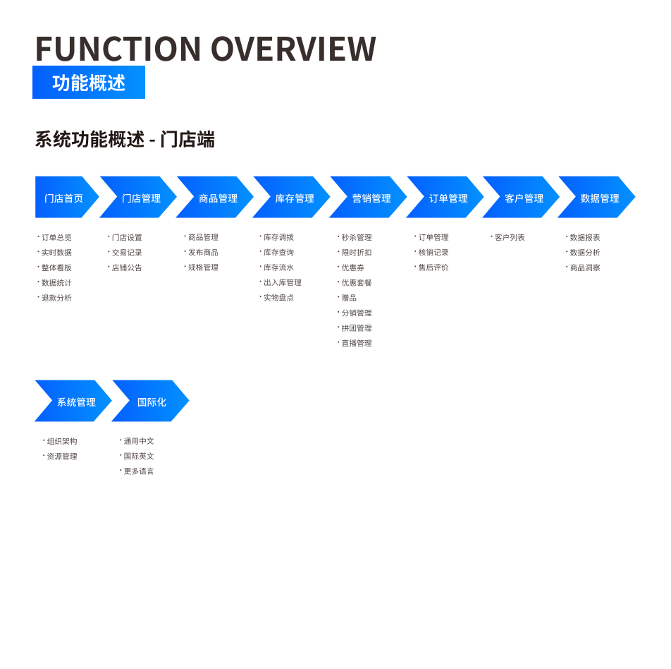 功能概述 界面示意图