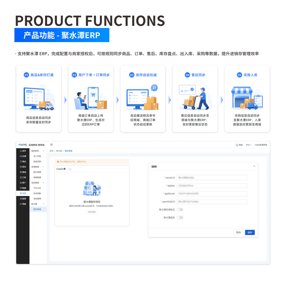 产品功能:聚水潭ERP 界面示意图