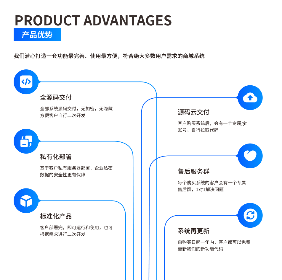 产品优势