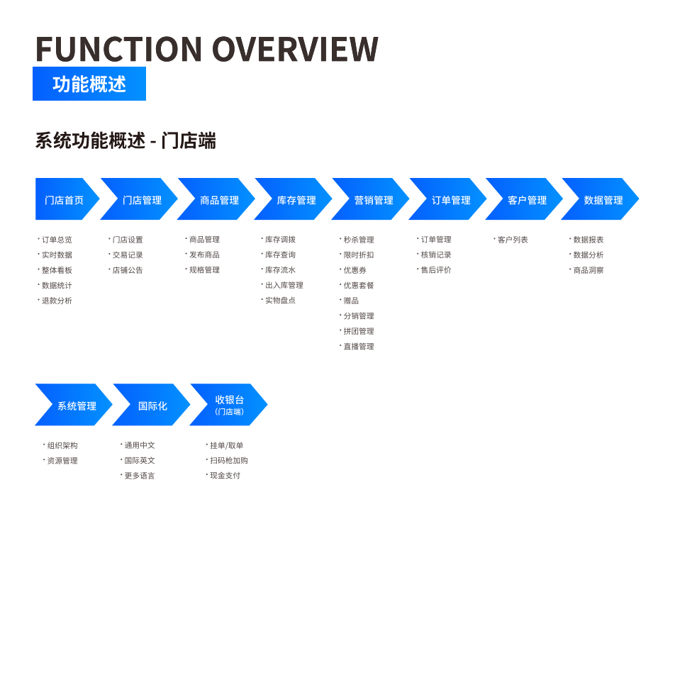 功能概述 界面示意图