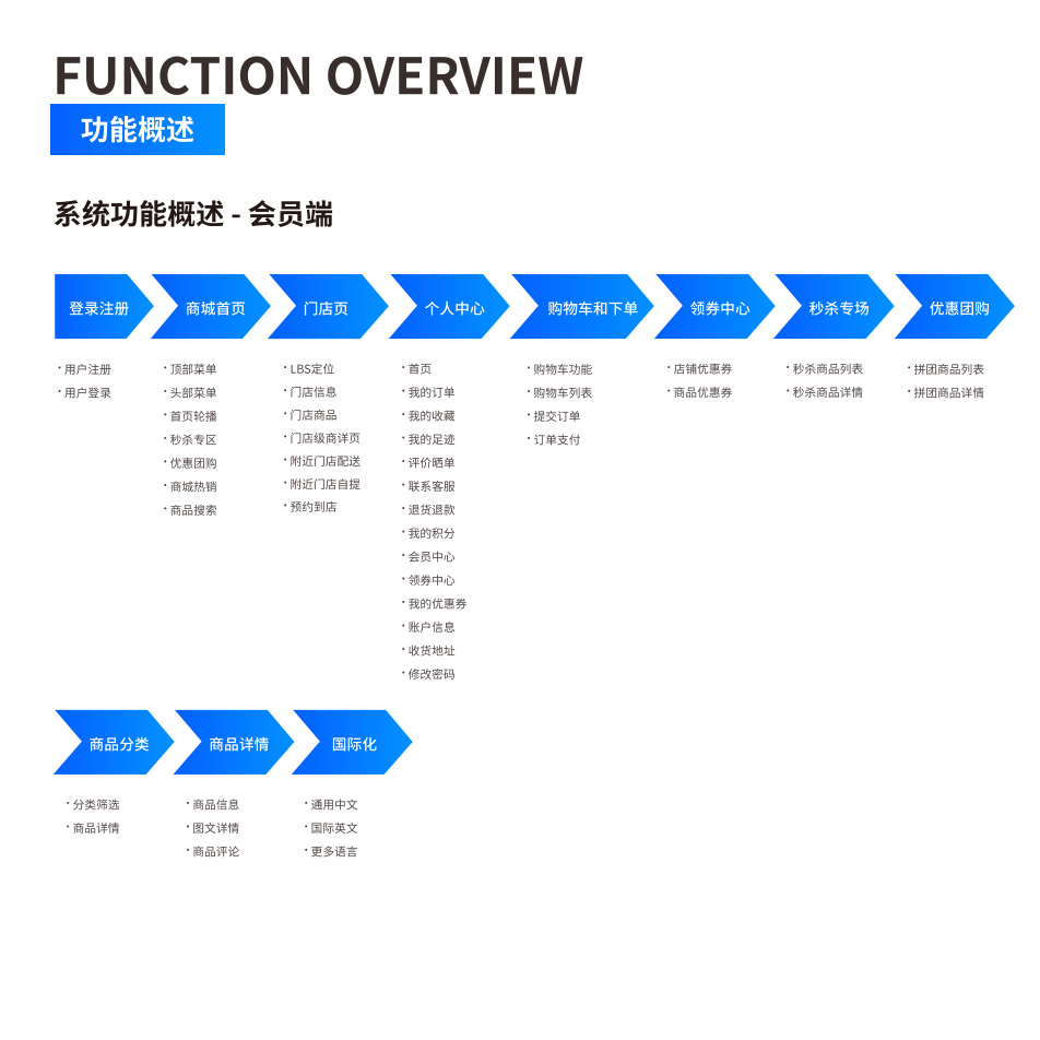 功能概述 界面示意图