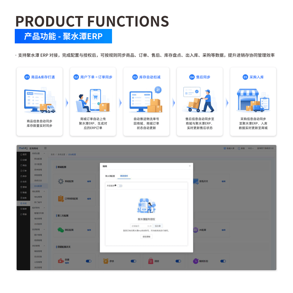 产品功能:聚水潭ERP 界面示意图