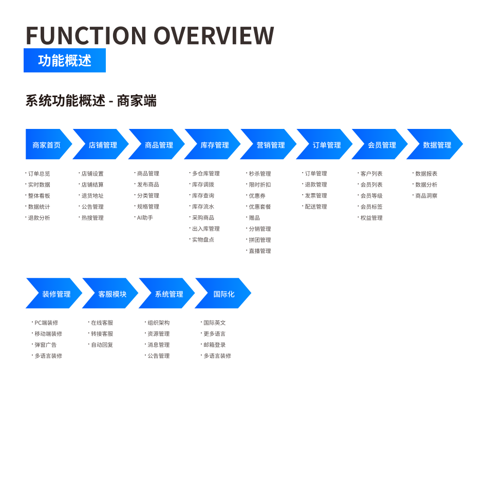 功能概述 界面示意图