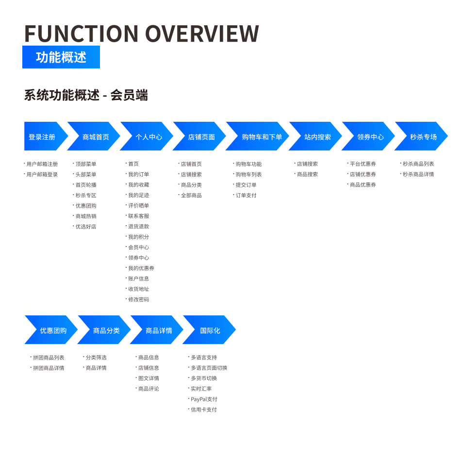 功能概述 界面示意图